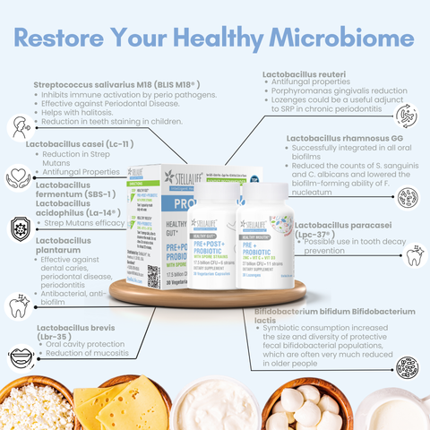 StellaLife® Pre+Post+Probiotics Kit (30day)