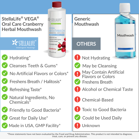 StellaLife® Herbal Cranberry Mouthwash