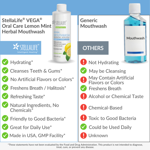 StellaLife® Vega® Oral Care Herbal Lemon Mint Mouthwash