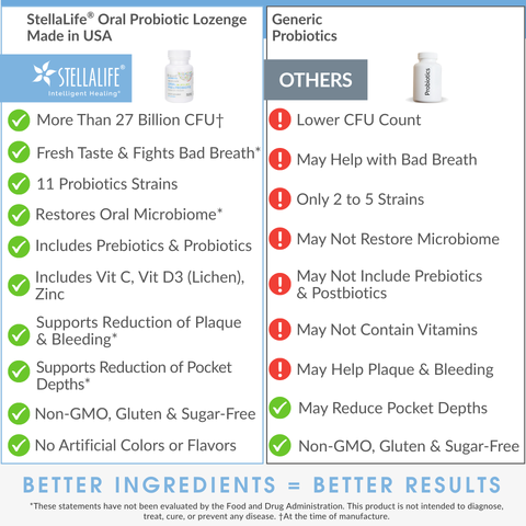 StellaLife® Oral Pre+Probiotics Lozenges (30day)