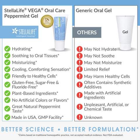 StellaLife® VEGA® Oral Care Peppermint Gel (1 oz)