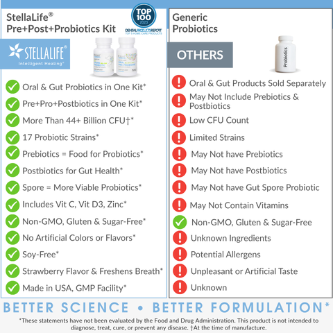 StellaLife® Pre+Post+Probiotics Kit (30day)