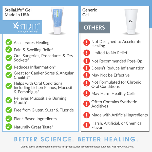 StellaLife® VEGA® for Oral Gum Pain Gel Dry Sockets Dental Procedures StellaLife® VEGA® for Oral Gum Pain Gel Dry Sockets Dental Procedures