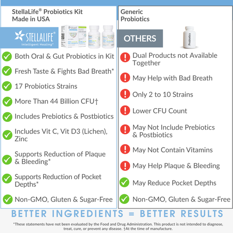 StellaLife® Pre+Post+Probiotics Kit (30day)