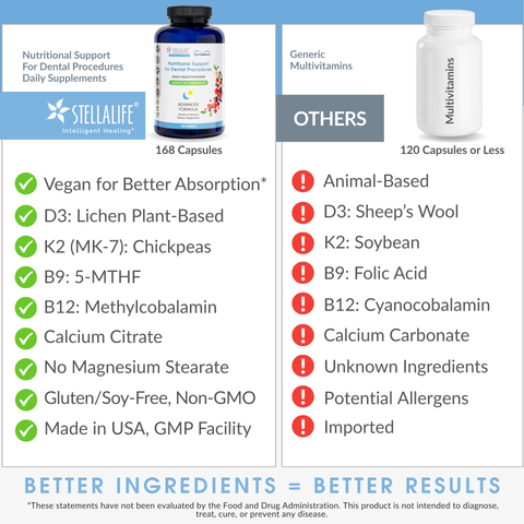 StellaLife® DentaMedica™ Program