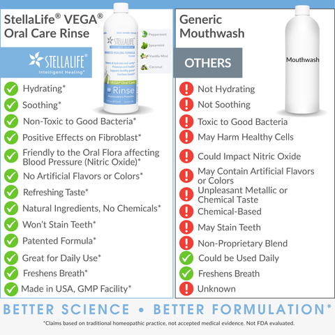 StellaLife® VEGA® Oral Care Peppermint Rinse